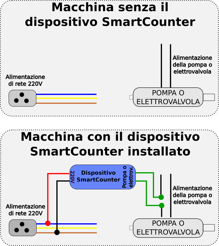 Installazione SmartCounter