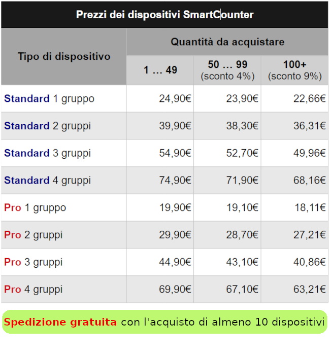 Prezzi SmartCounter
